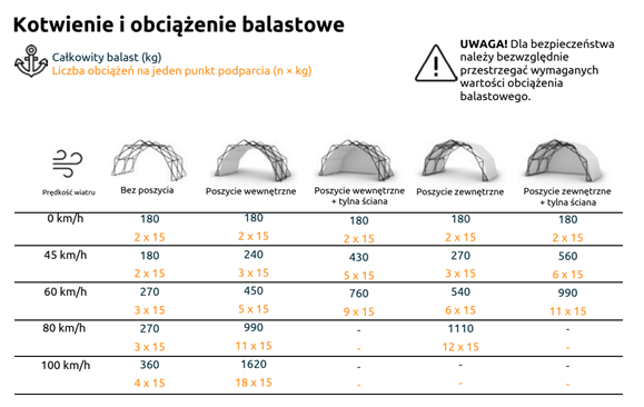 Tabela kotwienia dla namiotów Konligo